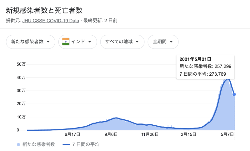 スクリーンショット 2021-05-23 午前10.32.20