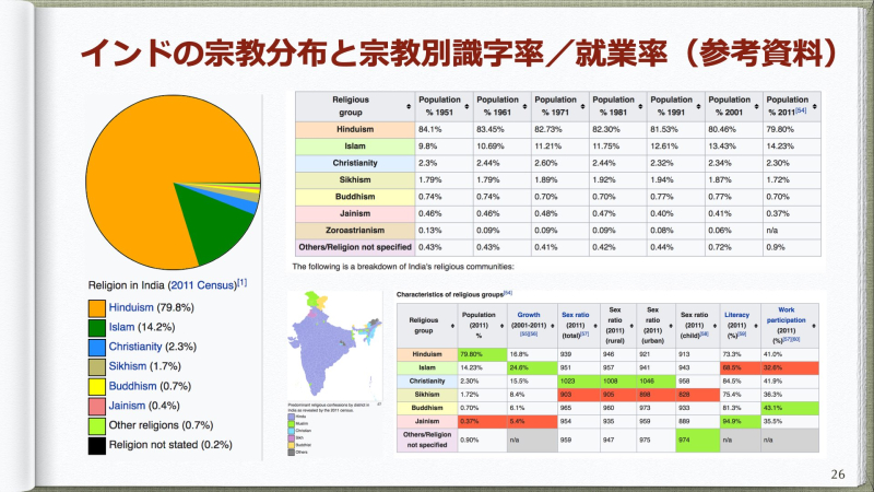 MuseLinksIndia2020-04 .026